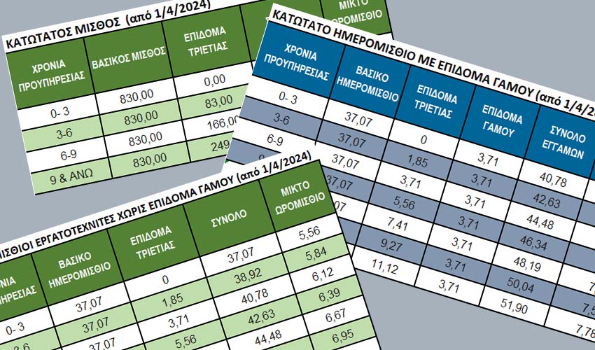 Κατώτατος μισθός και ημερομίσθιο από 1 Απριλίου 2024